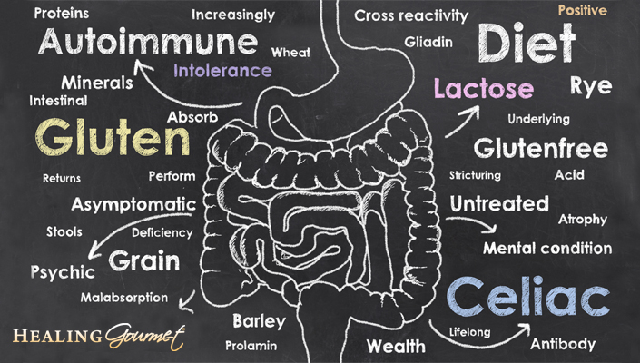Discover the 55 conditions a gluten intolerance can cause.